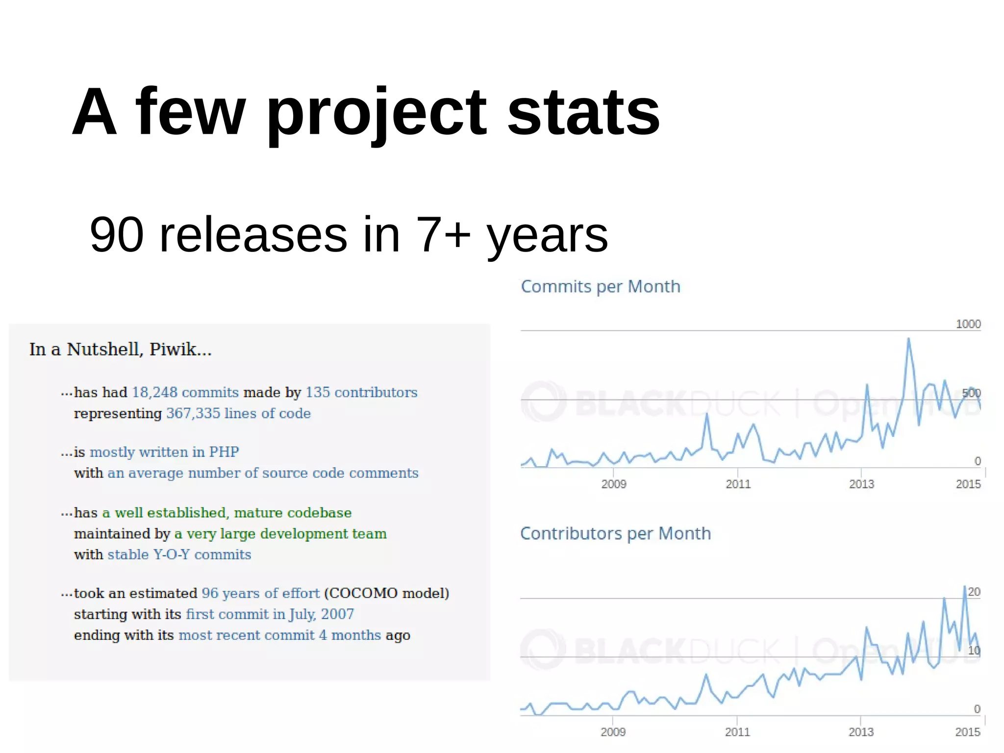 A few project stats
90 releases in 7+ years
 