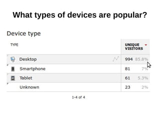 What types of devices are popular?
 