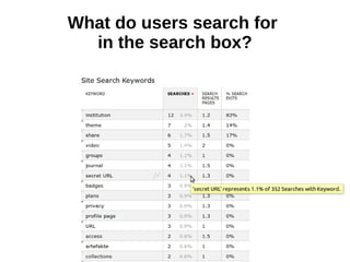What do users search for
in the search box?
 