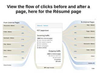 View the flow of clicks before and after a
page, here for the Résumé page
 