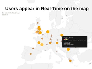 Users appear in Real-Time on the map
 