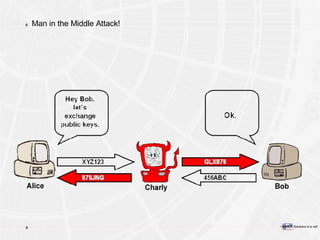 Man in the Middle Attack! 