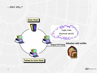 SSH: Why ? Attacker with sniffer Network Original TCP Packet Login: rome Password: abc123 Unix Host Telnet to Unix Host 