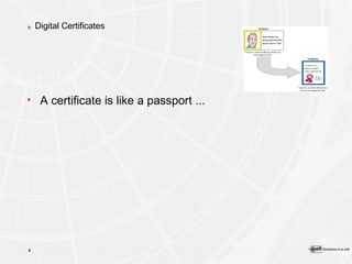 Digital Certificates A certificate is like a passport ... 