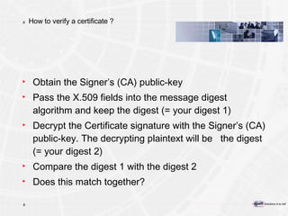 How to verify a certificate ? Obtain the Signer’s (CA) public-key Pass the X.509 fields into the message digest algorithm and keep the digest (= your digest 1) Decrypt the Certificate signature with the Signer’s (CA) public-key. The decrypting plaintext will be  the digest (= your digest 2) Compare the digest 1 with the digest 2 Does this match together? 