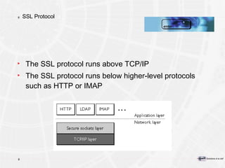 SSL Protocol The SSL protocol runs above TCP/IP The SSL protocol runs below higher-level protocols such as HTTP or IMAP 