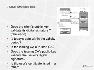 Server authenticate client Does the client's public-key validate its digital signature ? (challenge) Is today's date within the validity period? Is the issuing CA a trusted CA? Does the issuing CA's public-key validate the issuer's digital signature? Is the user's certificate listed in a CRL? 