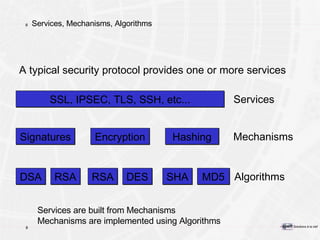 Services, Mechanisms, Algorithms A typical security protocol provides one or more services Services Mechanisms Algorithms Services are built from Mechanisms Mechanisms are implemented using Algorithms SSL, IPSEC, TLS, SSH, etc... Signatures Encryption Hashing DSA RSA RSA DES SHA MD5 