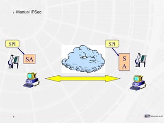Manual IPSec SA SPI SA SPI 