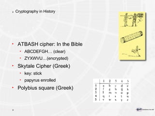 Cryptography in History ATBASH cipher: In the Bible  ABCDEFGH… (clear) ZYXWVU…(encrypted) Skytale Cipher (Greek) key: stick papyrus enrolled Polybius square (Greek) 