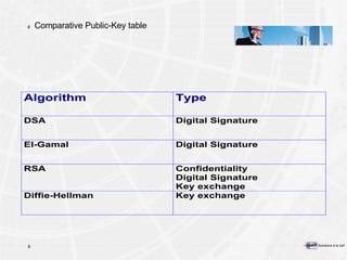 Comparative Public-Key table 