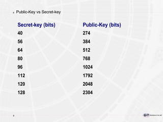 Public-Key vs Secret-key 