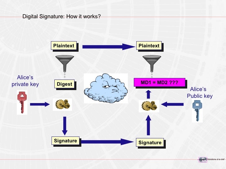 Introduction To PKI Technology