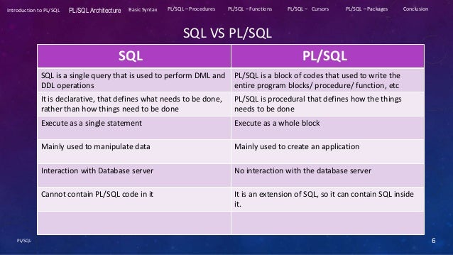 Introduction to PL/SQL