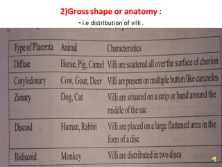 2)Grossshape or anatomy :
-i.e distribution of villi .
 