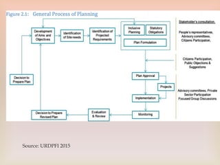 Introduction to Planning Techniques.pptx