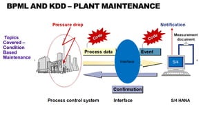 INTRODUCTION TO PLANT MAINTENANCE ORGANIATION | PPTX