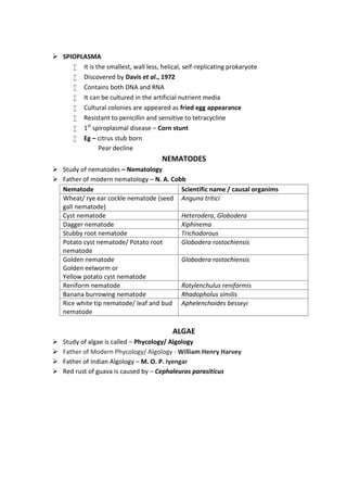  SPIOPLASMA
 It is the smallest, wall less, helical, self-replicating prokaryote
 Discovered by Davis et al., 1972
 Contains both DNA and RNA
 It can be cultured in the artificial nutrient media
 Cultural colonies are appeared as fried egg appearance
 Resistant to penicillin and sensitive to tetracycline
 1st
spiroplasmal disease – Corn stunt
 Eg – citrus stub born
Pear decline
NEMATODES
 Study of nematodes – Nematology
 Father of modern nematology – N. A. Cobb
Nematode Scientific name / causal organims
Wheat/ rye ear cockle nematode (seed
gall nematode)
Anguna tritici
Cyst nematode Heterodera, Globodera
Dagger nematode Xiphinema
Stubby root nematode Trichodorous
Potato cyst nematode/ Potato root
nematode
Globodera rostochiensis
Golden nematode
Golden eelworm or
Yellow potato cyst nematode
Globodera rostochiensis
Reniform nematode Rotylenchulus reniformis
Banana burrowing nematode Rhadopholus similis
Rice white tip nematode/ leaf and bud
nematode
Aphelenchoides besseyi
ALGAE
 Study of algae is called – Phycology/ Algology
 Father of Modern Phycology/ Algology - William Henry Harvey
 Father of Indian Algology – M. O. P. Iyengar
 Red rust of guava is caused by – Cephaleuros parasiticus
 