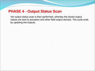 PHASE 4 - Output Status Scan
•An output status scan is then performed, whereby the stored output
values are sent to actuators and other field output devices. The cycle ends
by updating the outputs.
 
