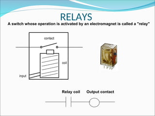 RELAYS
A switch whose operation is activated by an electromagnet is called a "relay"
contact
coil
input
Relay coil Output contact
 