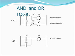 AND and OR
LOGIC
PB1 R1
PB2
R2
R1 = PB1.AND.PB2
R2 = PB2.AND.~PB4
PB3 PB4
PB1 R1
PB2
R1 = PB1 .OR. PB2
AND
OR
 