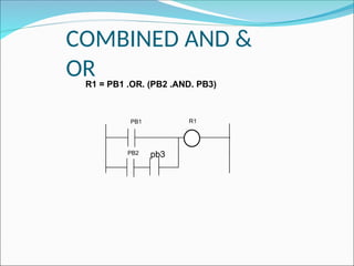 COMBINED AND &
OR
R1 = PB1 .OR. (PB2 .AND. PB3)
PB1 R1
PB2 pb3
 