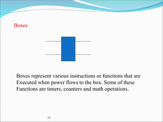 33
Boxes
Boxes represent various instructions or functions that are
Executed when power flows to the box. Some of these
Functions are timers, counters and math operations.
 