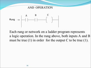 34
AND OPERATION
Each rung or network on a ladder program represents
a logic operation. In the rung above, both inputs A and B
must be true (1) in order for the output C to be true (1).
Rung
A B C
 