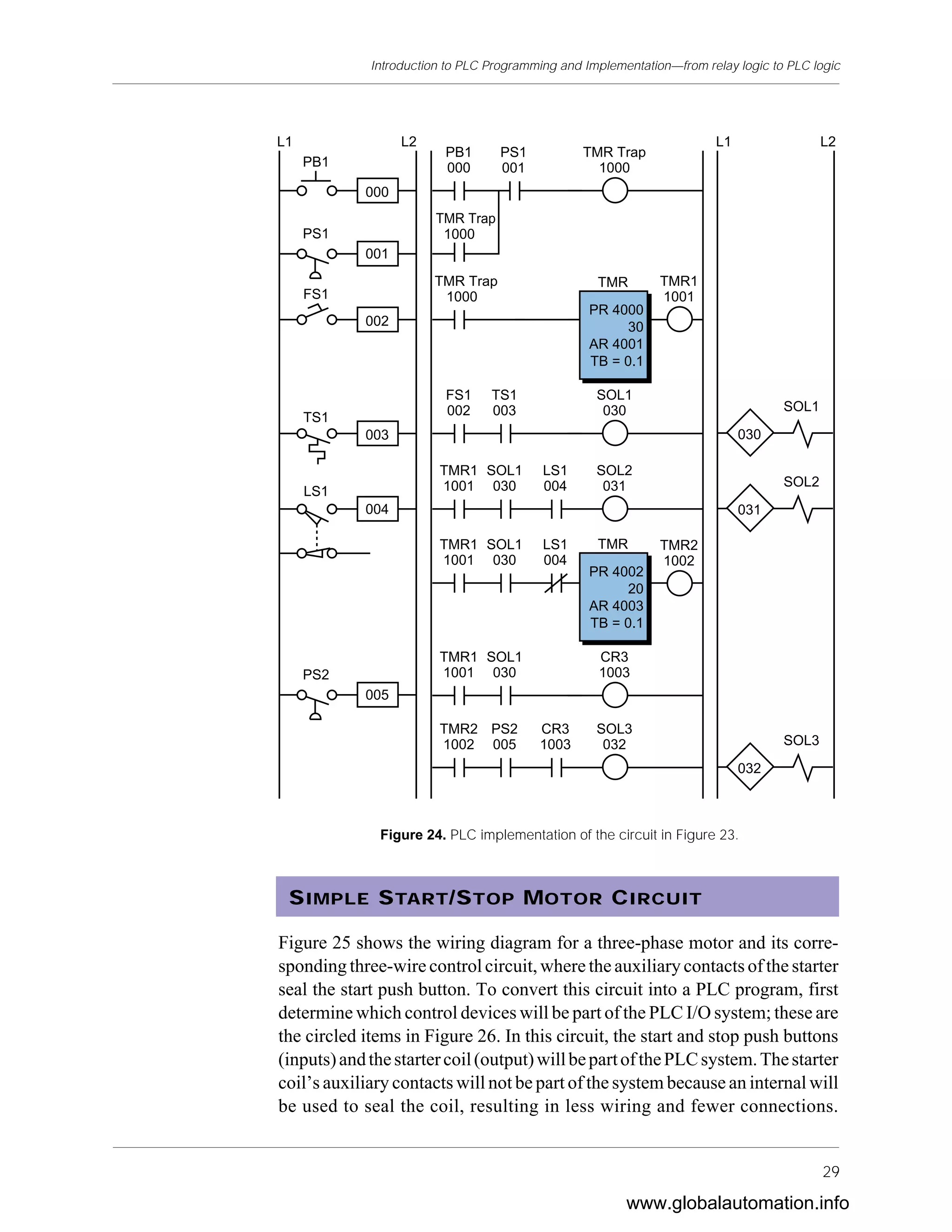 Introduction to plc programming | PDF