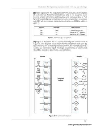 Introduction to plc programming | PDF