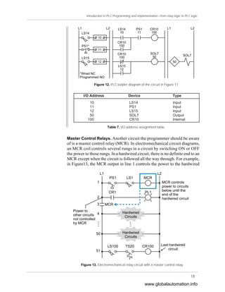 Introduction to plc programming | PDF