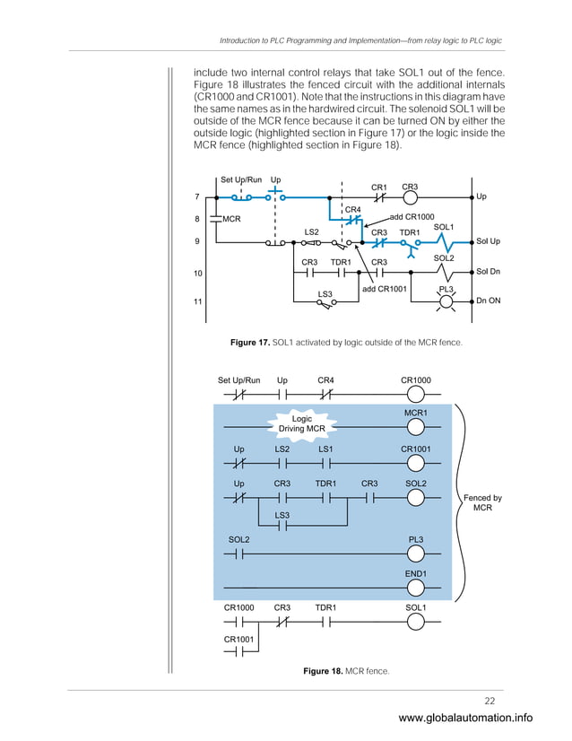 Introduction to plc programming