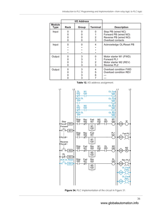 Introduction to plc programming
