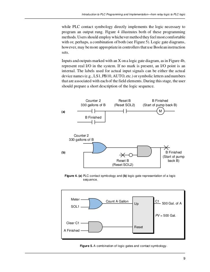 Introduction to plc programming