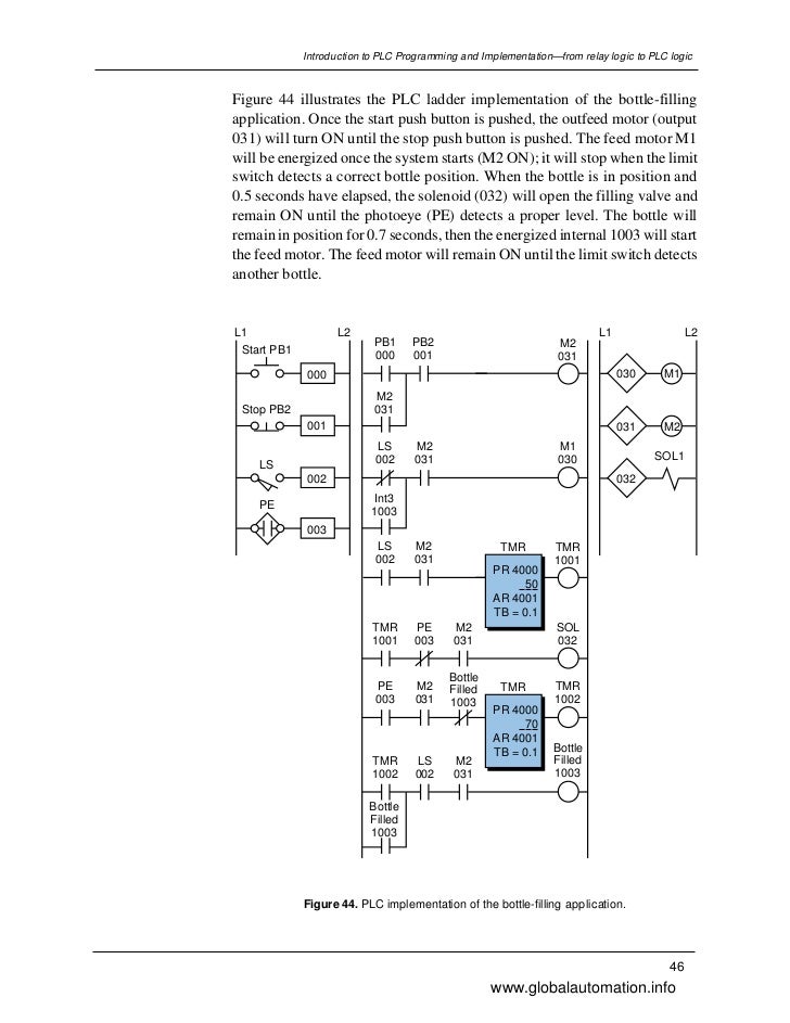 Introduction to plc programming