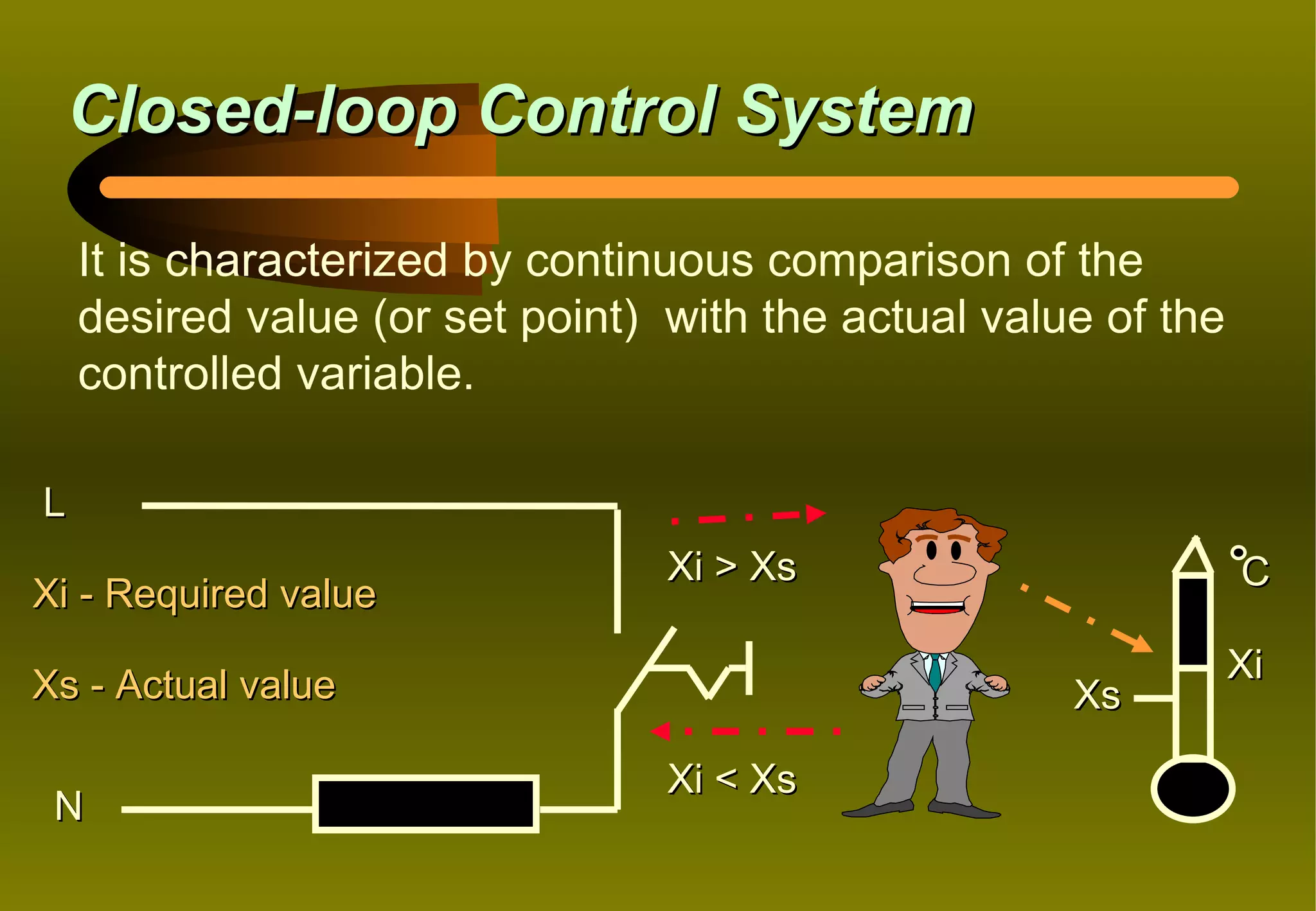 Closed-loop Control System

    It is characterized by continuous comparison of the
    desired value (or set point) with the actual value of the
    controlled variable.

L
                                 Xi > Xs                        C
Xi - Required value
                                                                Xi
Xs - Actual value                                    Xs

                                 Xi < Xs
 N
 