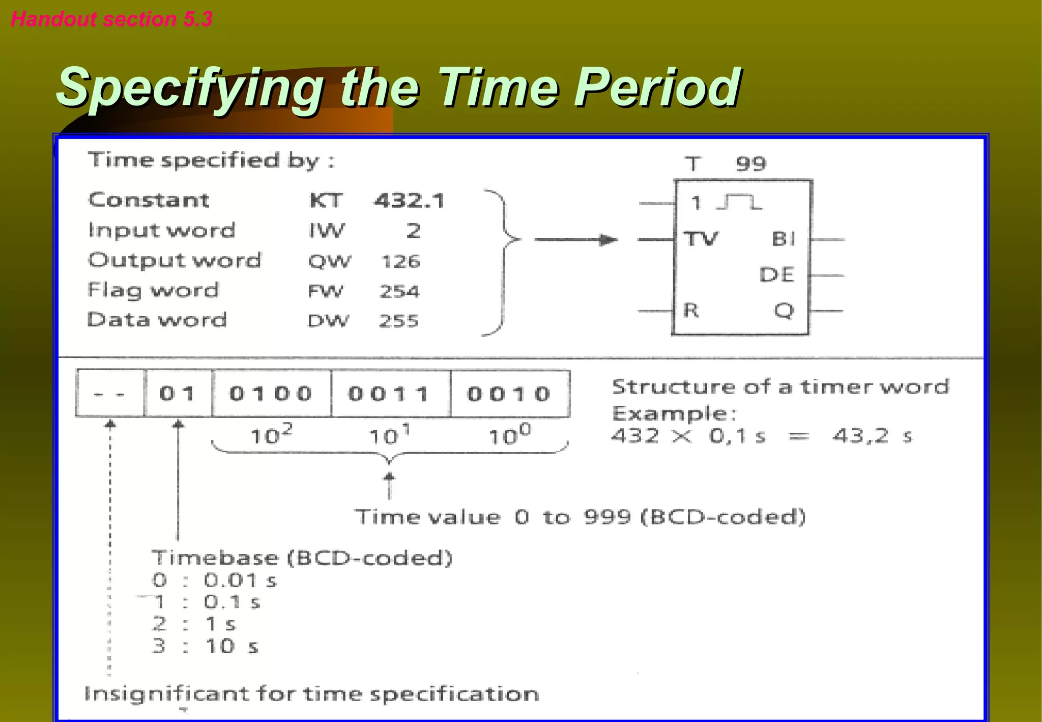 Handout section 5.3


    Specifying the Time Period
 