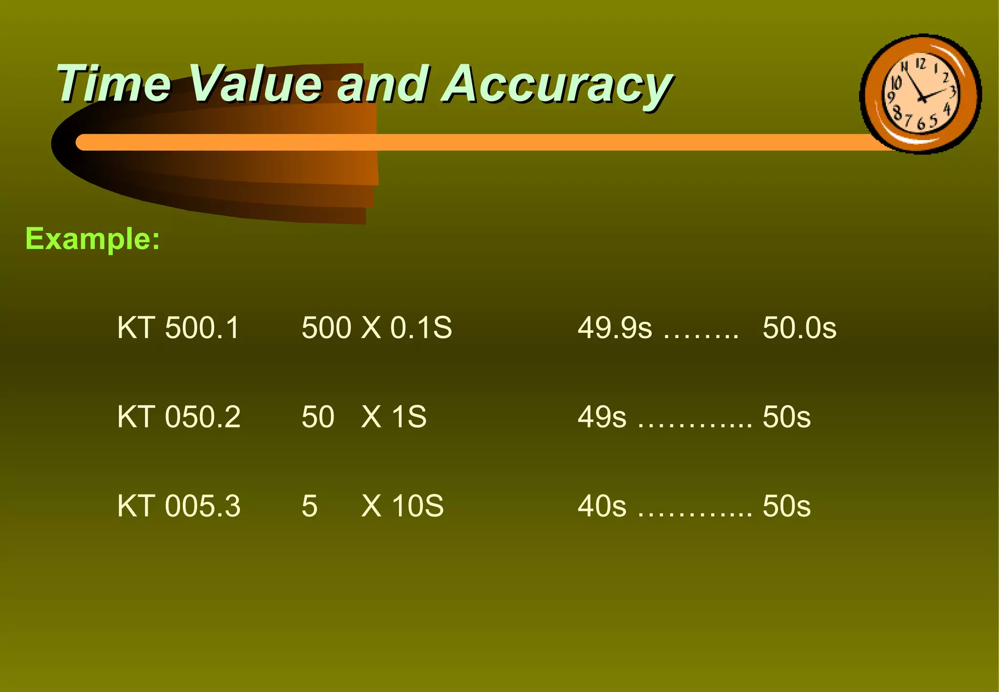 Time Value and Accuracy

Example:

     KT 500.1   500 X 0.1S   49.9s …….. 50.0s

     KT 050.2   50 X 1S      49s ………... 50s

     KT 005.3   5   X 10S    40s ………... 50s
 