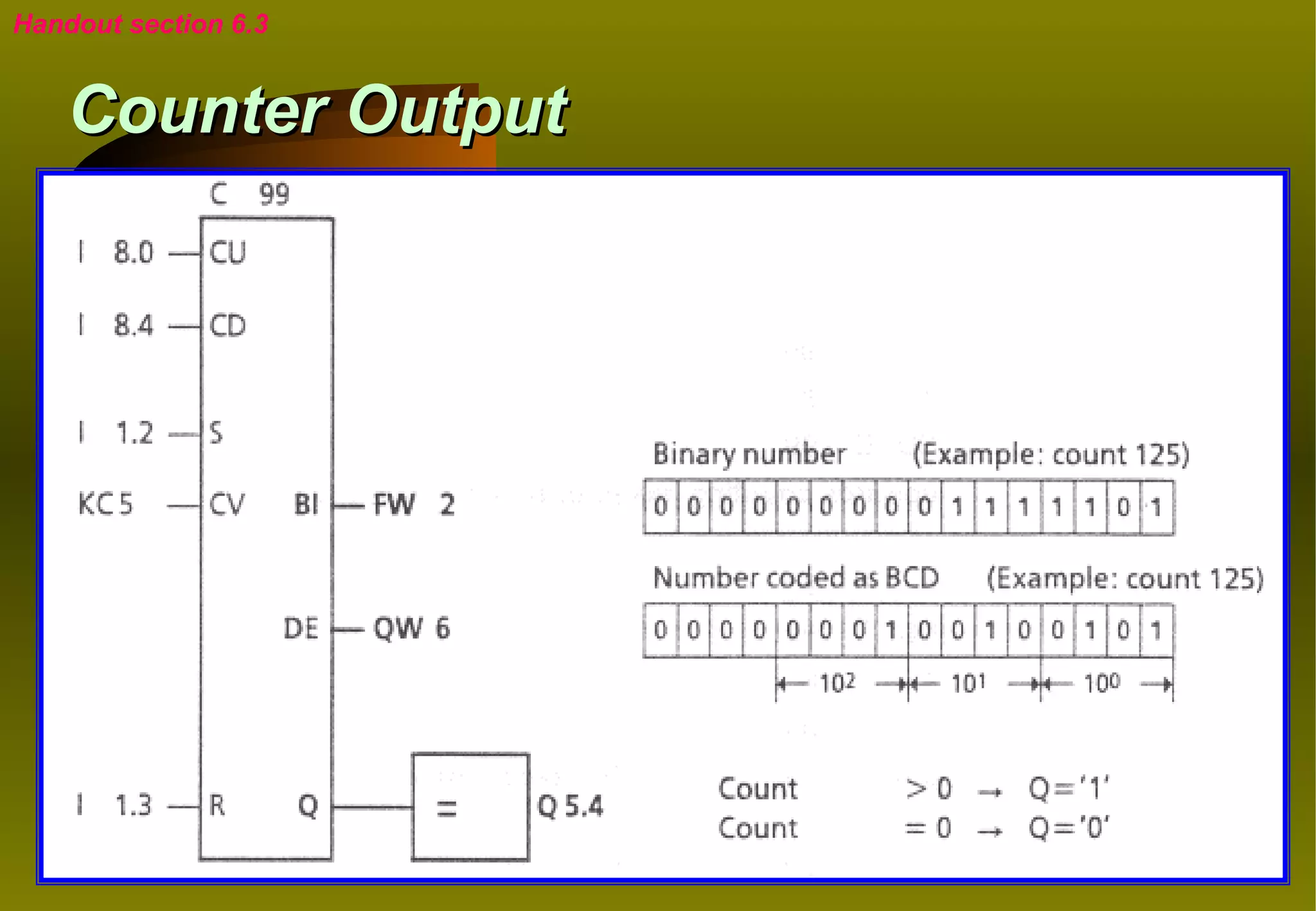 Handout section 6.3


    Counter Output
 