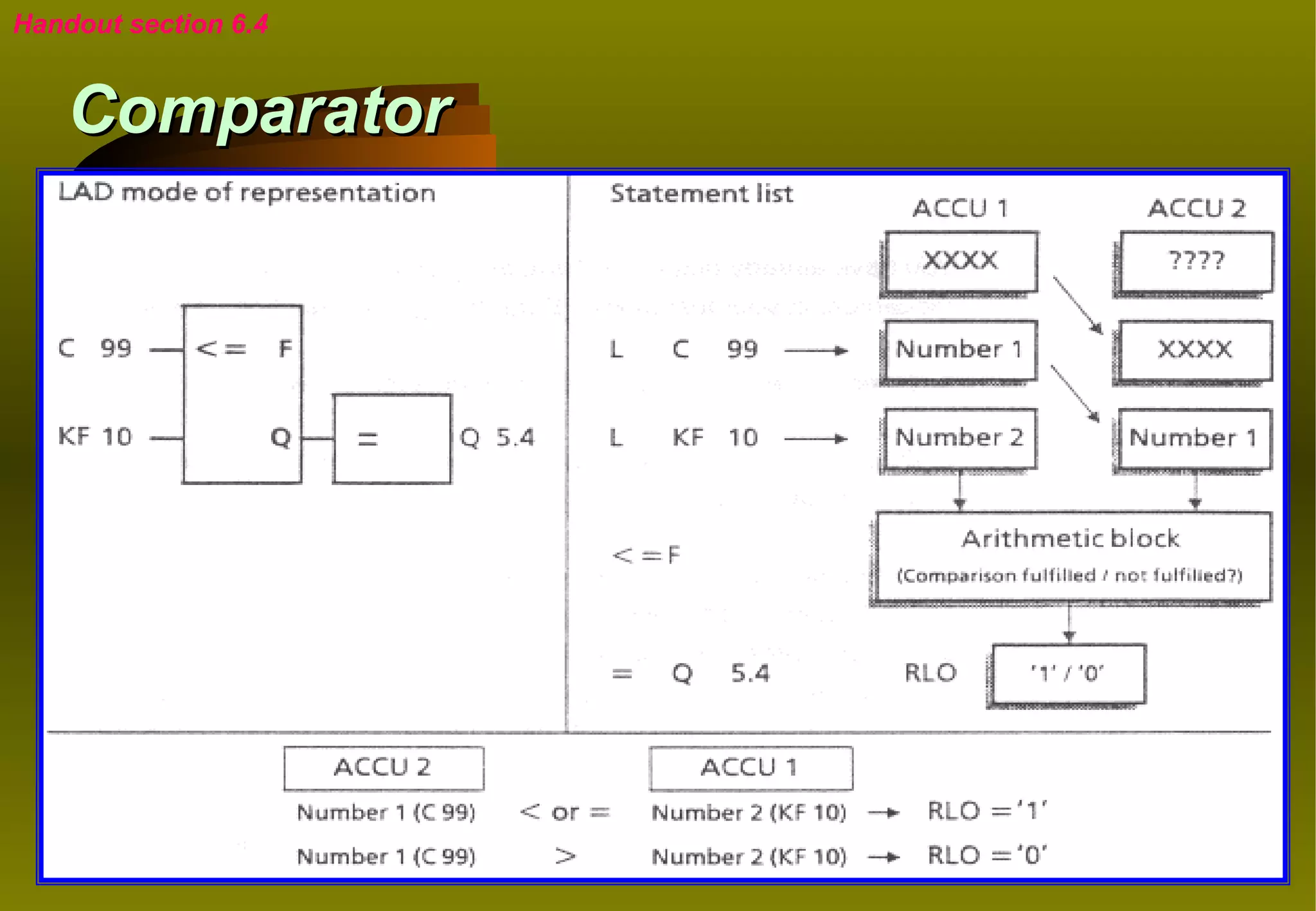Handout section 6.4


    Comparator
 