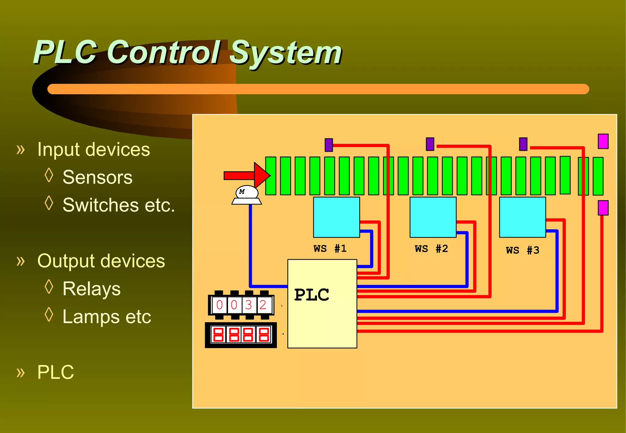 PLC Control System

» Input devices
   ◊ Sensors
                      M

   ◊ Switches etc.

                             WS #1   WS #2   WS #3
» Output devices
  ◊ Relays                  PLC
                     0032
  ◊ Lamps etc

» PLC
 