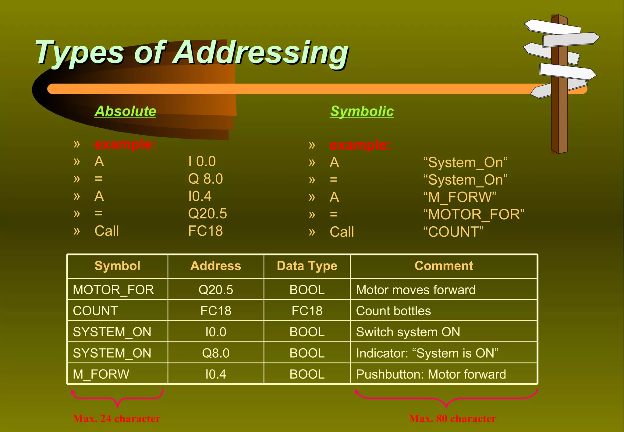 Types of Addressing
      Absolute                           Symbolic

  »   example:                      »    example:
  »   A               I 0.0         »    A             “System_On”
  »   =               Q 8.0         »    =             “System_On”
  »   A               I0.4          »    A             “M_FORW”
  »   =               Q20.5         »    =             “MOTOR_FOR”
  »   Call            FC18          »    Call          “COUNT”

      Symbol          Address   Data Type             Comment
  MOTOR_FOR            Q20.5     BOOL       Motor moves forward
  COUNT                FC18       FC18      Count bottles
  SYSTEM_ON             I0.0     BOOL       Switch system ON
  SYSTEM_ON            Q8.0      BOOL       Indicator: “System is ON”
  M_FORW                I0.4     BOOL       Pushbutton: Motor forward


  Max. 24 character                                  Max. 80 character
 