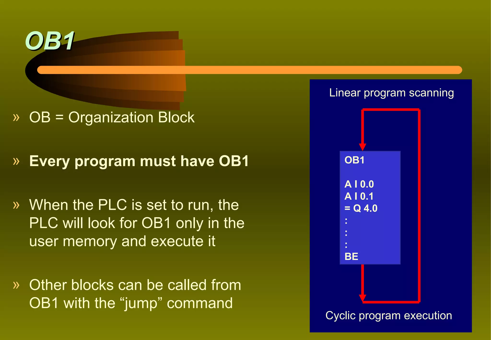 OB1
                                      Linear program scanning

» OB = Organization Block

» Every program must have OB1            OB1

                                         A I 0.0
                                         A I 0.1
» When the PLC is set to run, the        = Q 4.0
  PLC will look for OB1 only in the      :
                                         :
  user memory and execute it             :
                                         BE

» Other blocks can be called from
  OB1 with the “jump” command
                                      Cyclic program execution
 