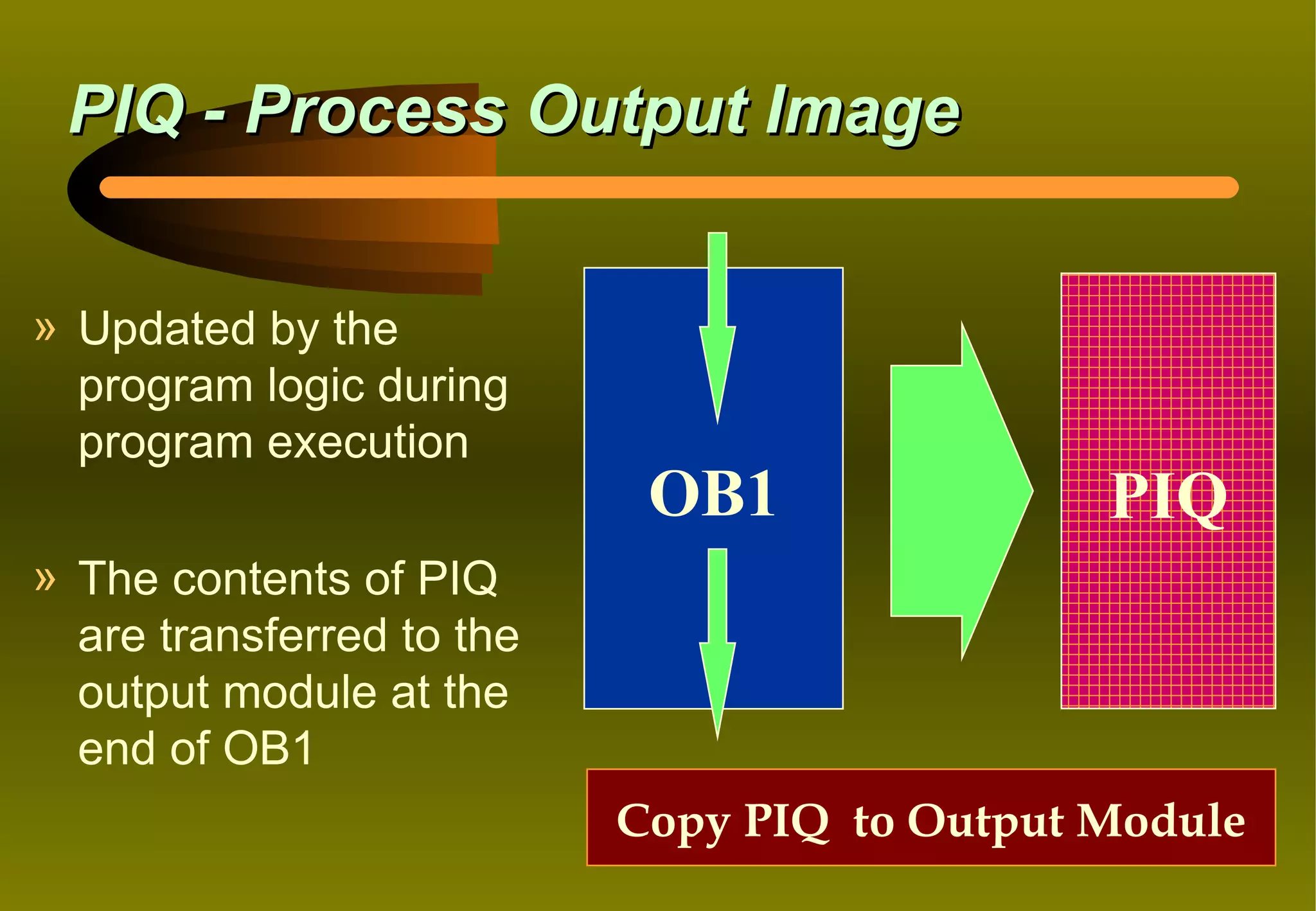 PIQ - Process Output Image


» Updated by the
  program logic during
  program execution
                            OB1               PIQ
» The contents of PIQ
  are transferred to the
  output module at the
  end of OB1
                           Copy PIQ to Output Module
 