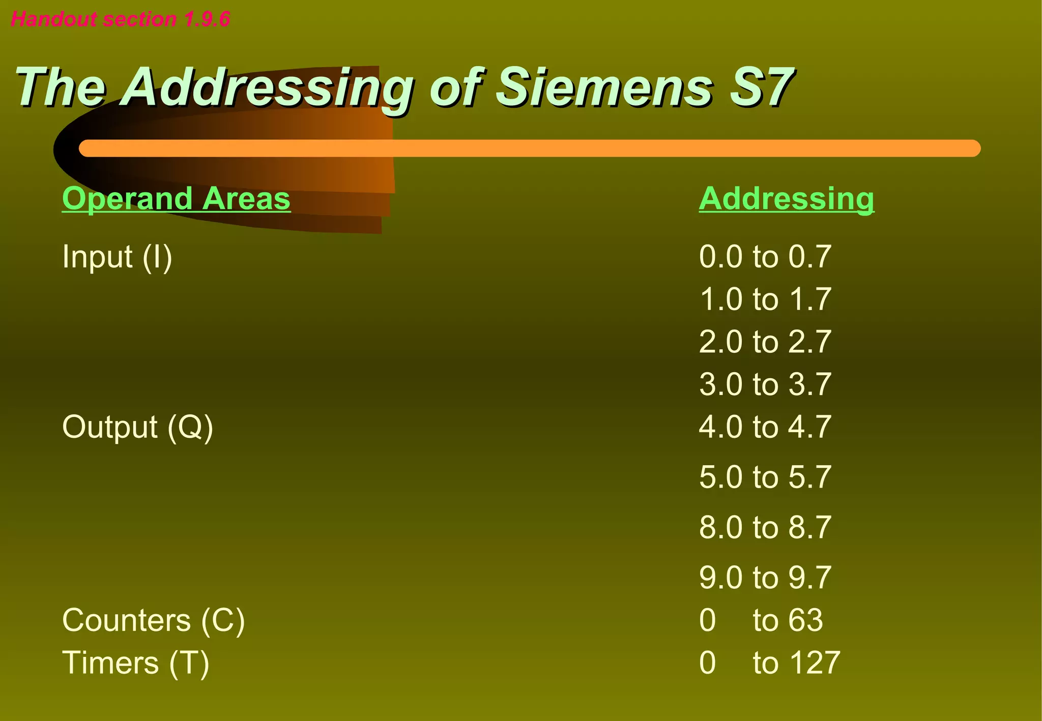 Handout section 1.9.6


The Addressing of Siemens S7
    Operand Areas       Addressing
    Input (I)           0.0 to 0.7
                        1.0 to 1.7
                        2.0 to 2.7
                        3.0 to 3.7
    Output (Q)          4.0 to 4.7
                        5.0 to 5.7
                        8.0 to 8.7
                        9.0 to 9.7
    Counters (C)        0 to 63
    Timers (T)          0 to 127
 