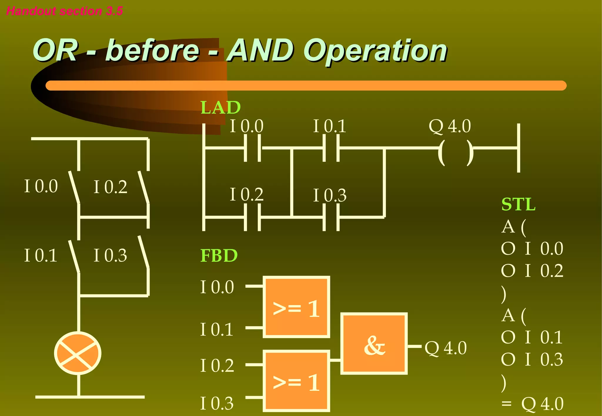 Handout section 3.5


    OR - before - AND Operation
                      LAD
                        I 0.0        I 0.1       Q 4.0
                                                  ( )
  I 0.0       I 0.2       I 0.2      I 0.3               STL
                                                         A(
  I 0.1       I 0.3   FBD                                O I 0.0
                                                         O I 0.2
                      I 0.0                              )
                                  >= 1                   A(
                      I 0.1                              O I 0.1
                                             &   Q 4.0
                                                         O I 0.3
                      I 0.2
                                  >= 1                   )
                      I 0.3                              = Q 4.0
 