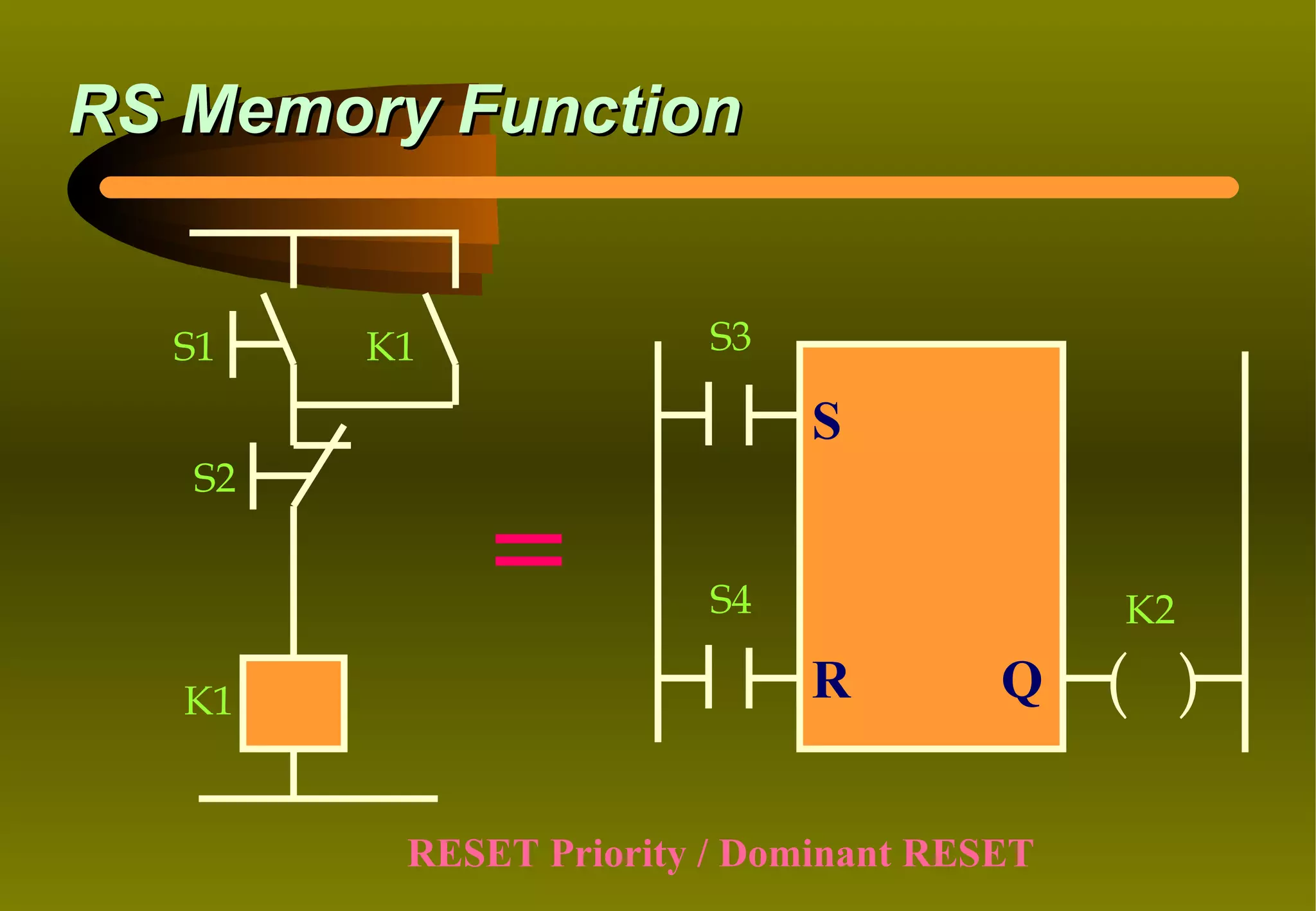 RS Memory Function


  S1    K1             S3

                            S
   S2

             =         S4                  K2

   K1                       R         Q    ( )

         RESET Priority / Dominant RESET
 