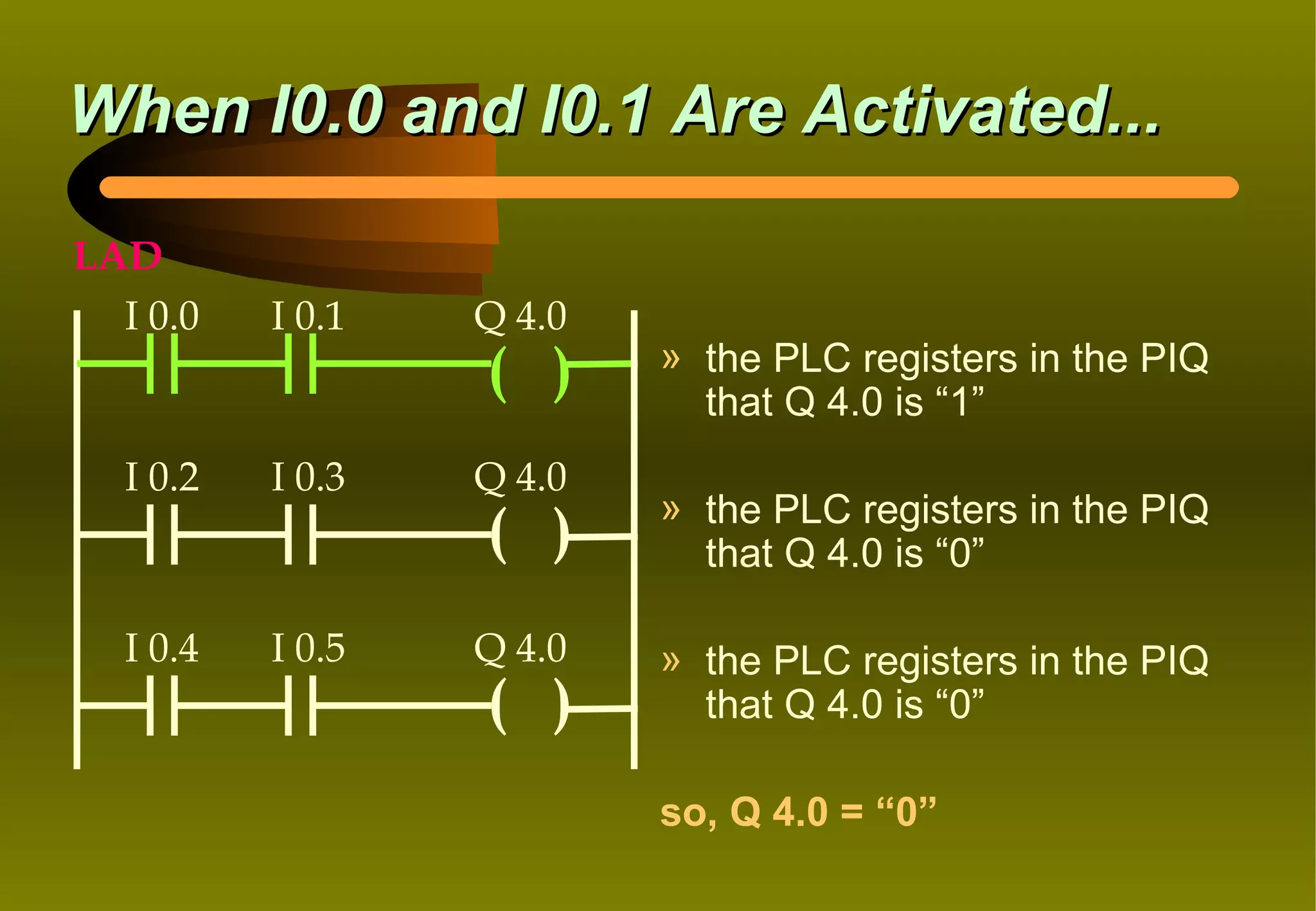 When I0.0 and I0.1 Are Activated...

LAD
  I 0.0   I 0.1   Q 4.0
                          » the PLC registers in the PIQ
                  ( )       that Q 4.0 is “1”
  I 0.2   I 0.3   Q 4.0
                          » the PLC registers in the PIQ
                  ( )       that Q 4.0 is “0”

  I 0.4   I 0.5   Q 4.0   » the PLC registers in the PIQ
                  ( )       that Q 4.0 is “0”

                          so, Q 4.0 = “0”
 