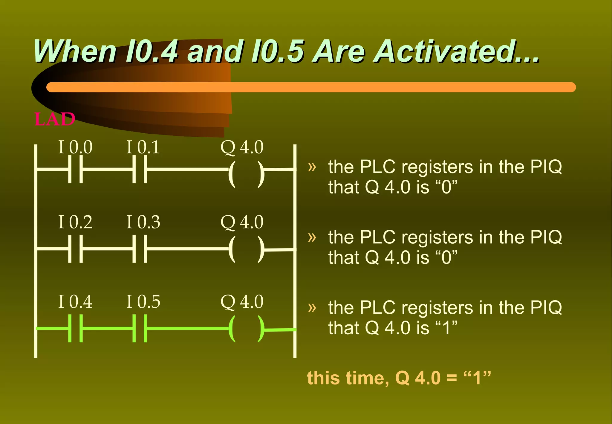 When I0.4 and I0.5 Are Activated...

LAD
  I 0.0   I 0.1   Q 4.0
                          » the PLC registers in the PIQ
                  ( )       that Q 4.0 is “0”
  I 0.2   I 0.3   Q 4.0
                          » the PLC registers in the PIQ
                  ( )       that Q 4.0 is “0”

  I 0.4   I 0.5   Q 4.0   » the PLC registers in the PIQ
                  ( )       that Q 4.0 is “1”

                          this time, Q 4.0 = “1”
 