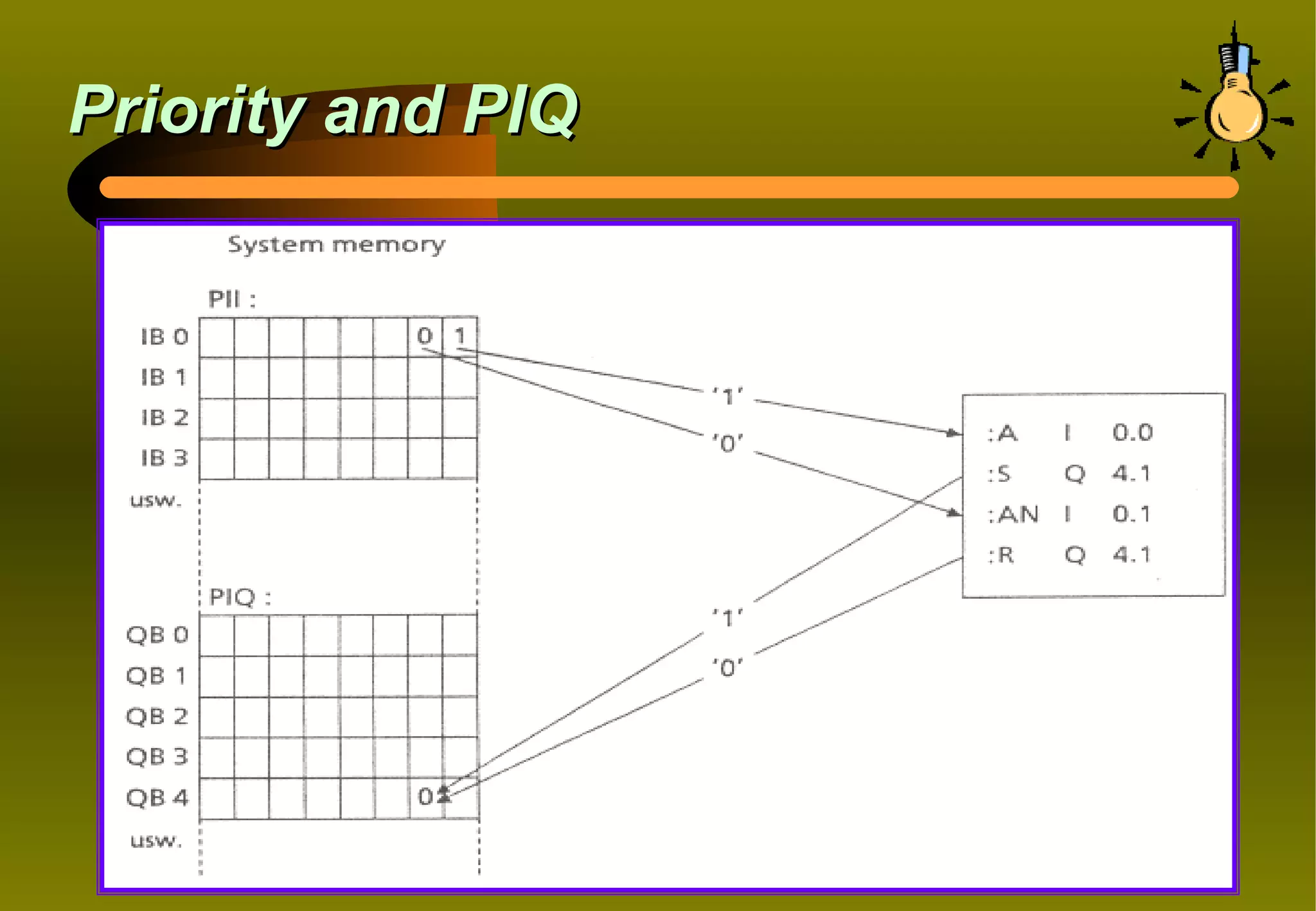 Priority and PIQ
 